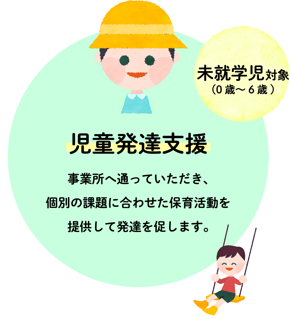 【児童発達支援】事業所へ通っていただき、個別の課題に合わせた保育活動を提供して発達を促します。・未就学児(0歳~6歳)対象