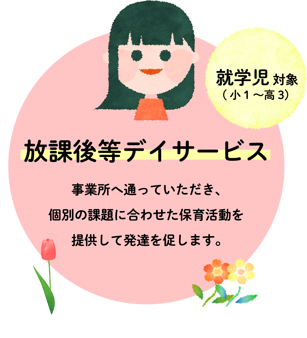 【児童発達支援】事業所へ通っていただき、個別の課題に合わせた保育活動を提供して発達を促します。・就学児(小1~高3)対象