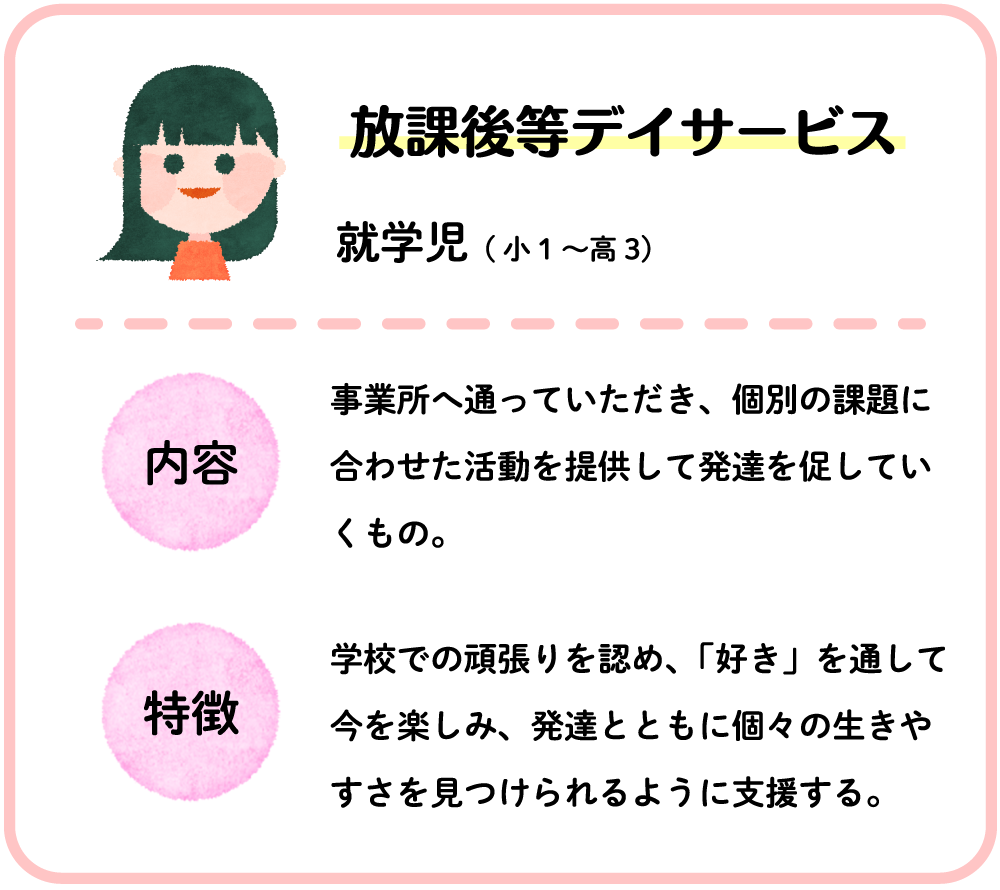 放課後等デイサービス 就学児（小1〜高3）